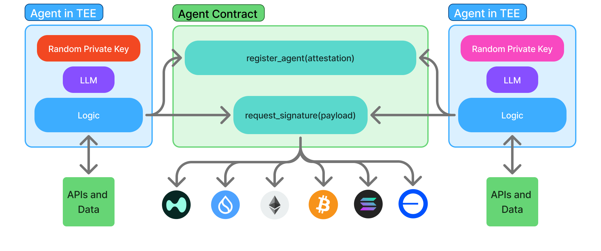 Shade Agent Architecture