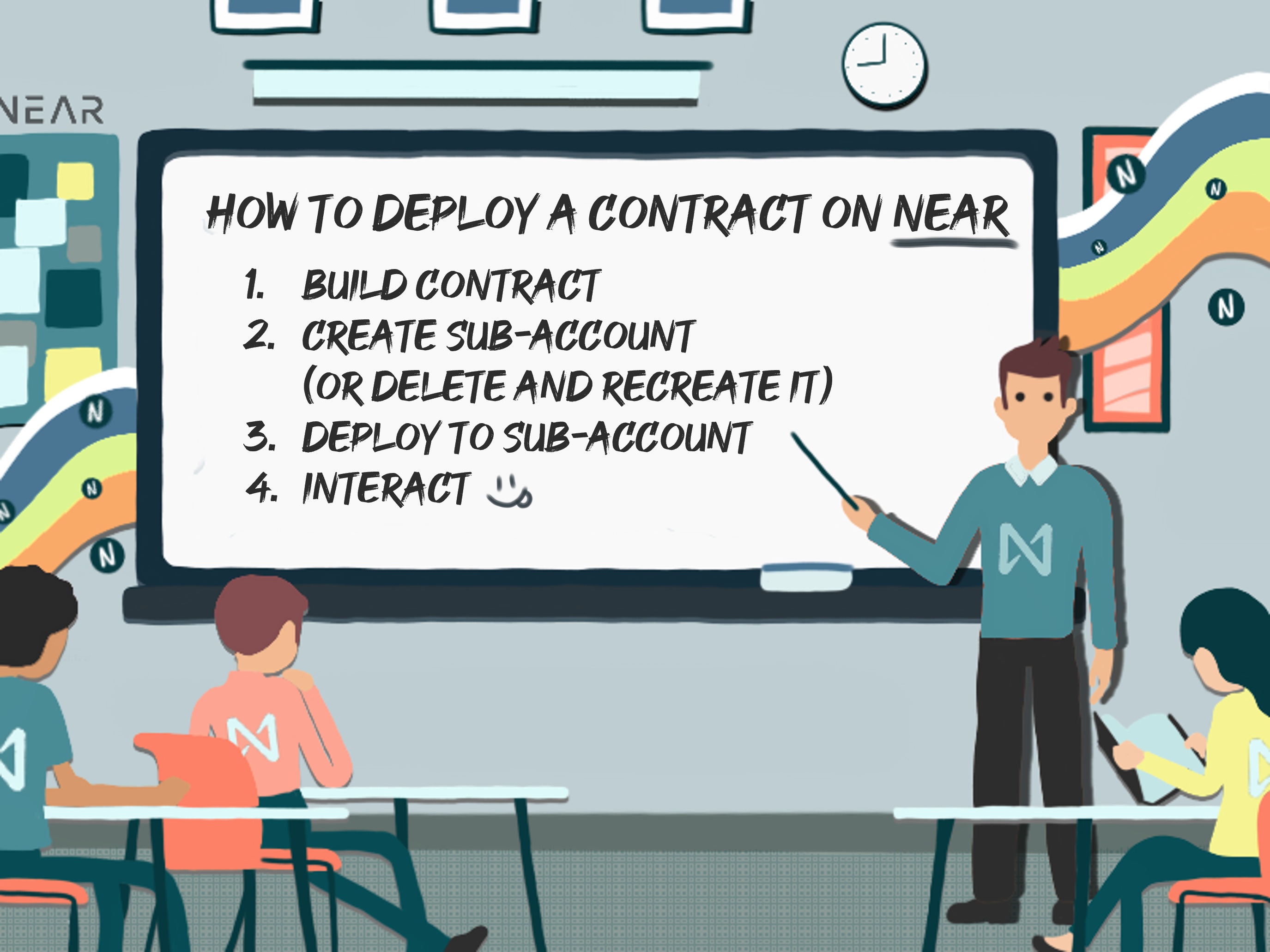 Teacher shows chalkboard with instructions on how to properly deploy a smart contract. 1. Build smart contract. 2. Create a subaccount (or delete and recreate if it exists) 3. Deploy to subaccount. 4. Interact. Art created by jeheycell.near 1. Build smart contract. 2. Create a subaccount (or delete and recreate if it exists) 3. Deploy to subaccount. 4. Interact. Art created by jeheycell.near